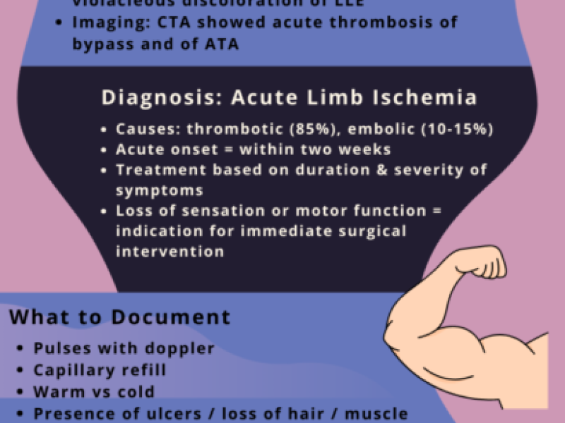 Critical Cases - Acute Limb Ischemia
