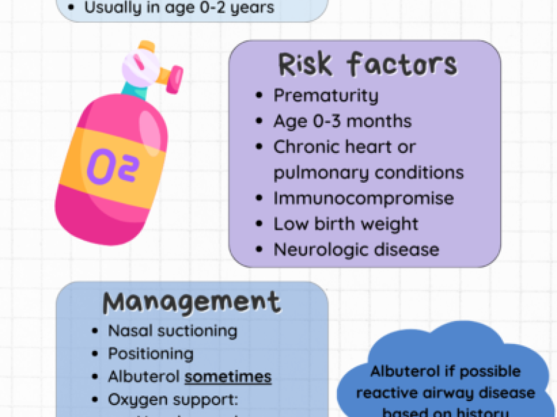 Bronchiolitis by Dr. Sandy Nairn
