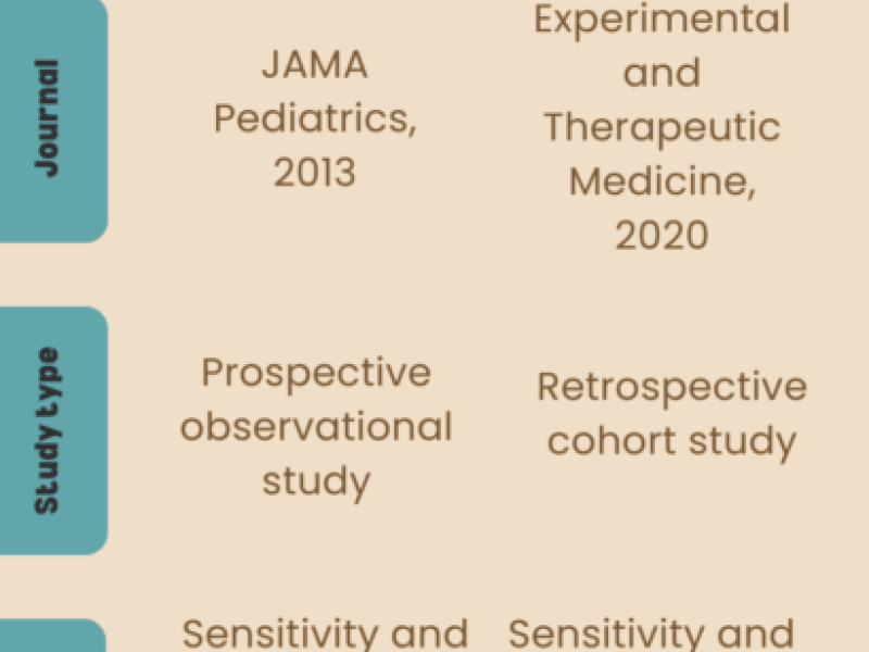 Critically Appraised Topic by Dr. Rudenstein