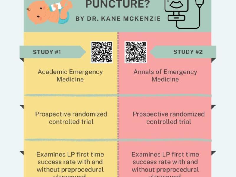 Critically Appraised Topic: Does Ultrasound Guidance Increase First Time Success Rate in Infant Lumbar Puncture by Dr. Kane McKenzie
