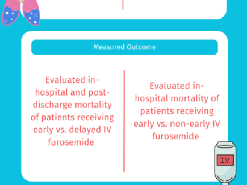 Critically Appraised Topic: Door to Furosemide in Acute Decompensated Heart Failure by Dr. Ethan Anderson