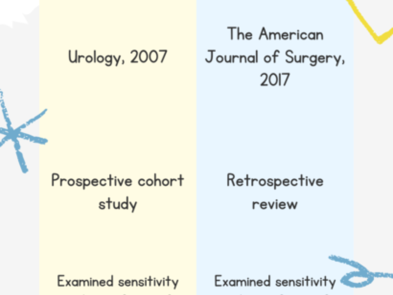 Critically Appraised Topic by PGY2, Dr. Joe Naji
