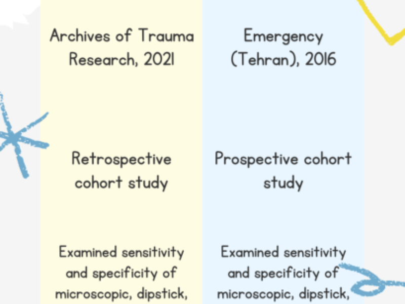 Critically Appraised Topic by PGY-2, Dr. Meg Chamberlain