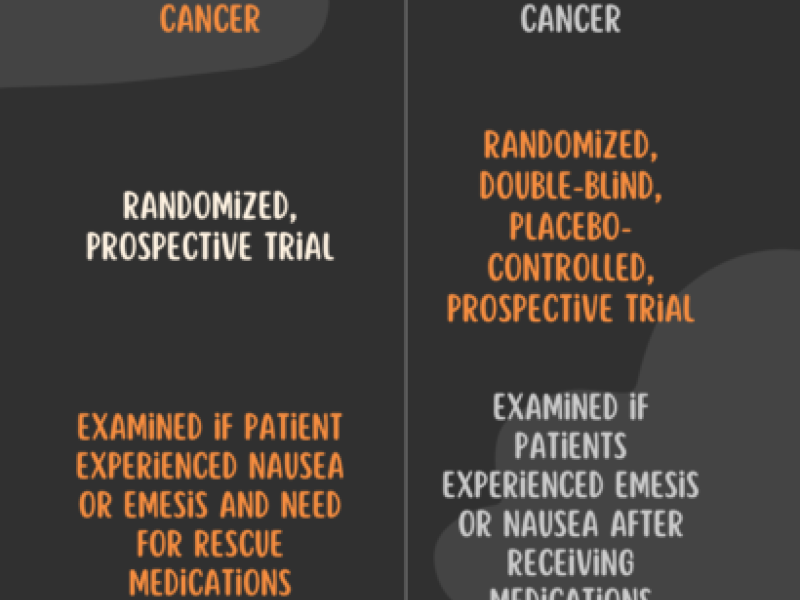 Critically Appraised Topic by  Dr. Erica Westlake and Dr. Jordan Spaude
