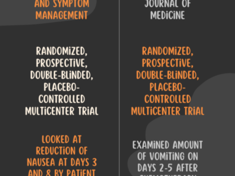 Critically Appraised Topic by PGY-2, Dr. Meg Chamberlain