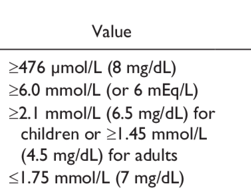 Board Review: Internal Medicine 