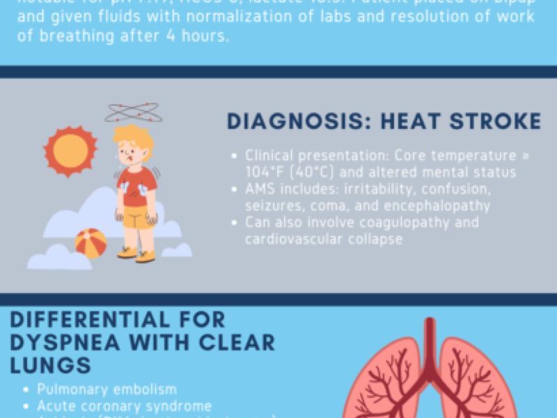 Dyspnea in the Emergency Department