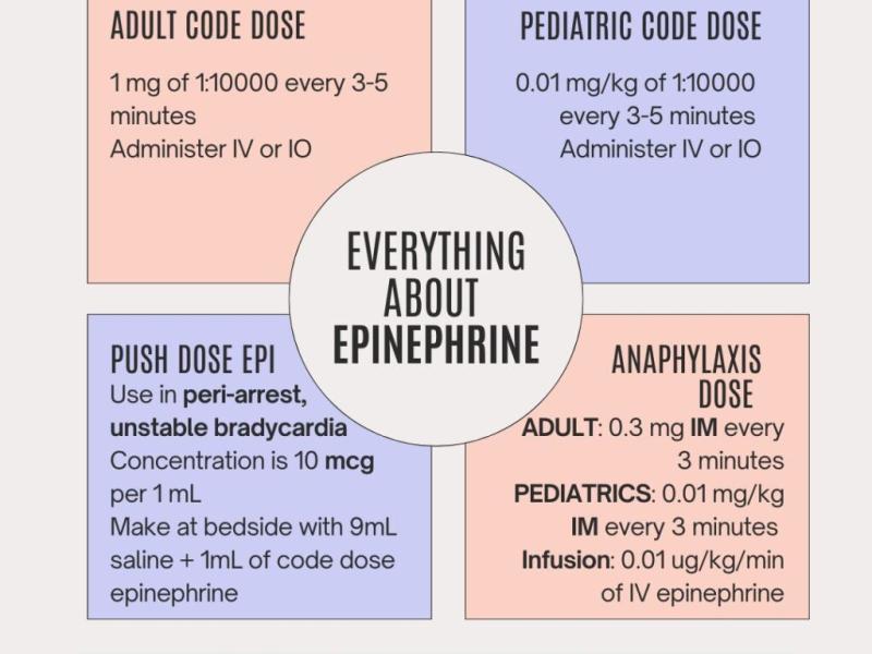 Everything Epinephrine with Dr. Sean Coulson