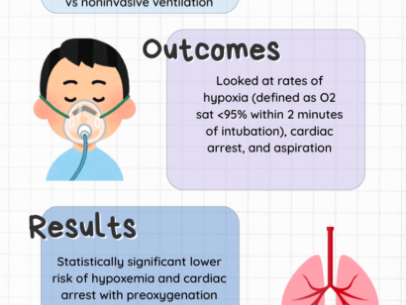 Journal Club: Noninvasive Ventilation for Preoxygenation during Emergency Intubation