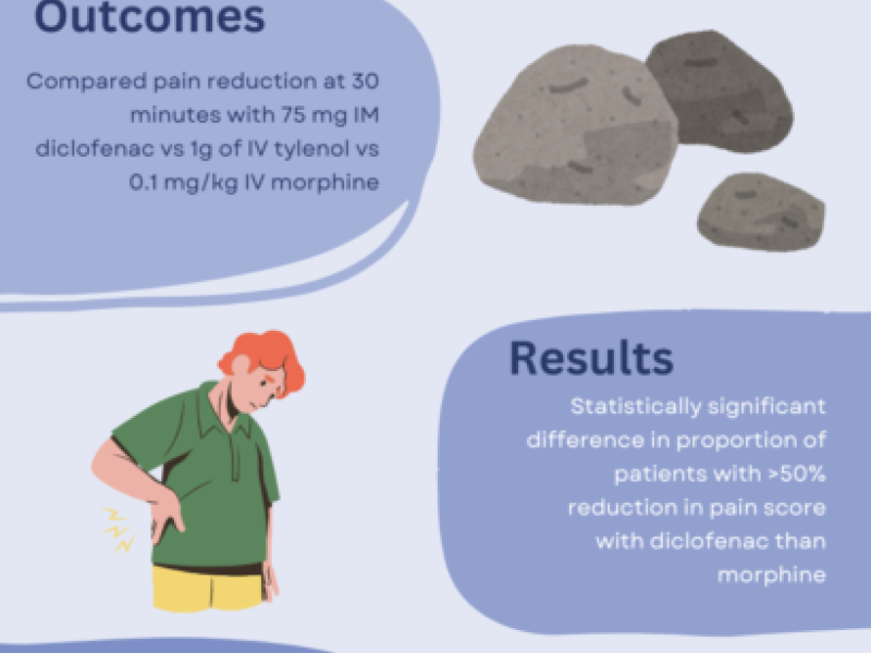 Journal Club: Analgesia for Renal Colic