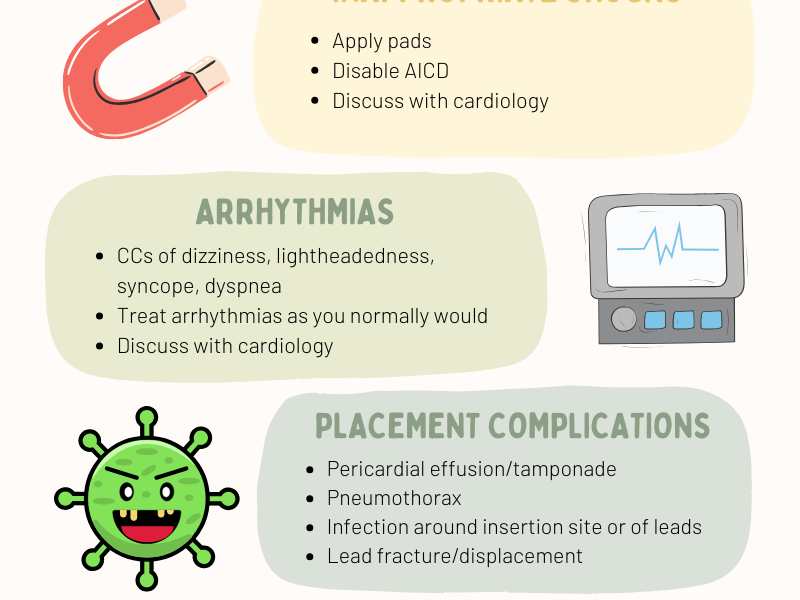 Management of AICDs in the Emergency Department
