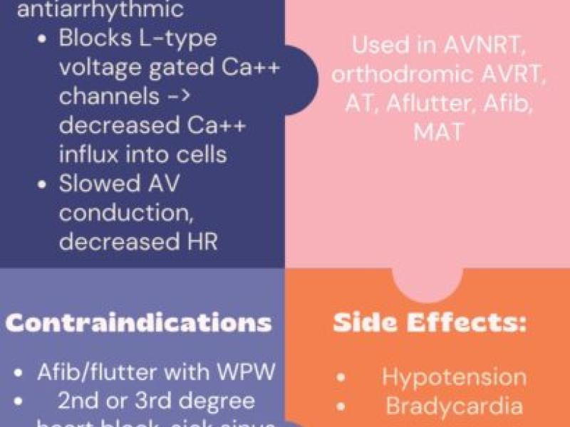 Medications in Supraventricular Tachycardia Part 3: Calcium Channel Blockers by Meg Chamberlain