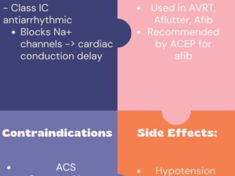 Medications in Supraventricular Tachycardia Part 6: Flecainide by Meg Chamberlain