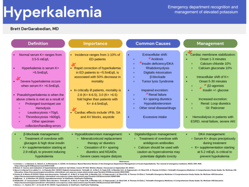 Hyperkalemia with Dr. Brett DerGarbedian