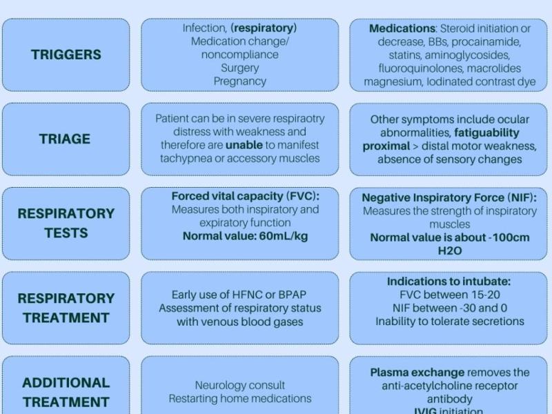 Myasthenic Crisis with Dr. Carlos Cevallos