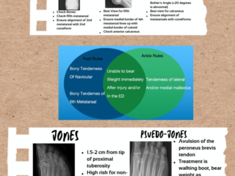 Conference Content: Ortho foot injuries with PGY2, Dr. Alec Rudenstein
