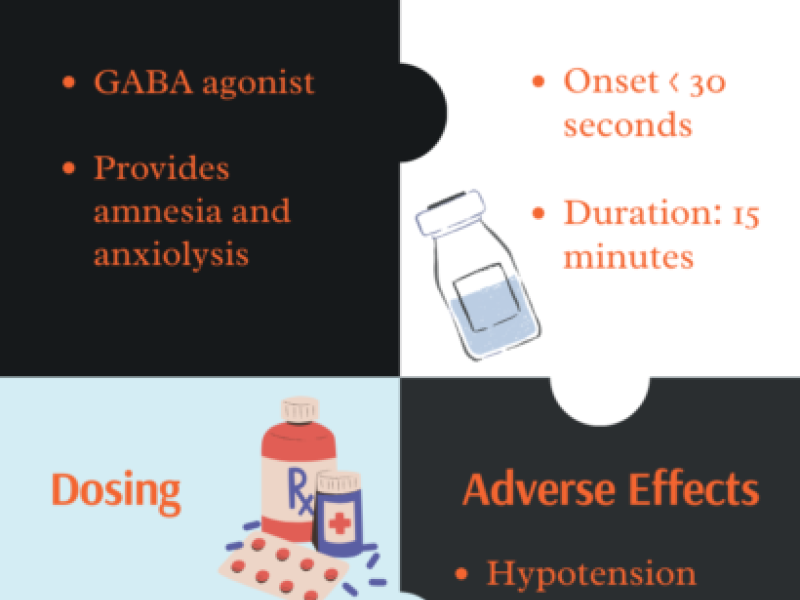 Conference Content: Procedural Sedation Part 1 with Liz Sauers, PharmD