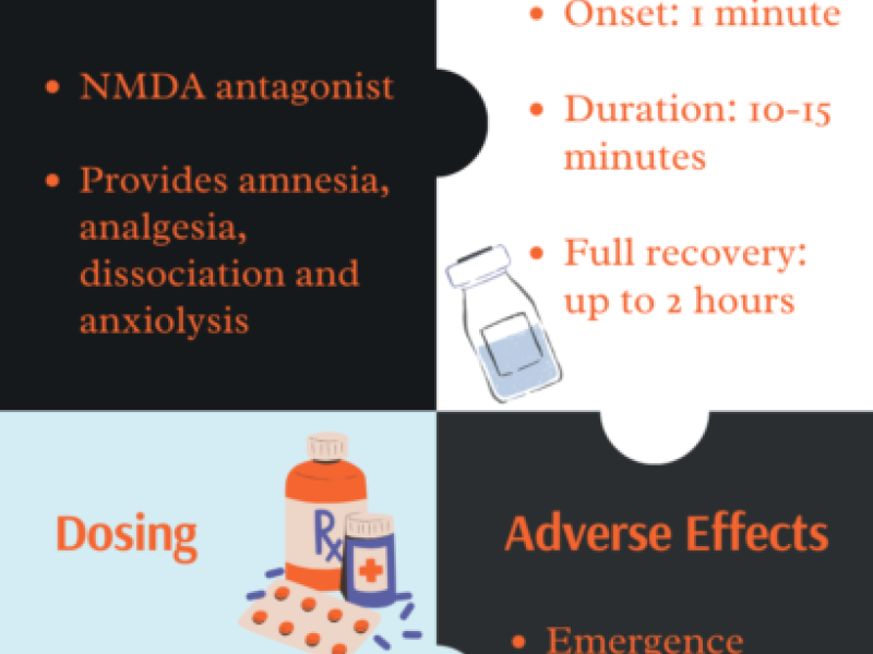Conference Content: Procedural Sedation Part II, with Liz Sauers, PharmD
