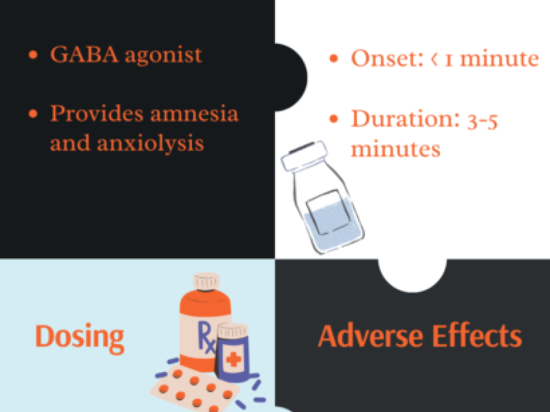 Conference Content: Procedural Sedation Part III, with Liz Sauers, PharmD