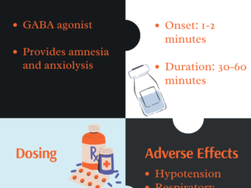 Conference Content: Procedural Sedation Part IV, with Liz Sauers, PharmD