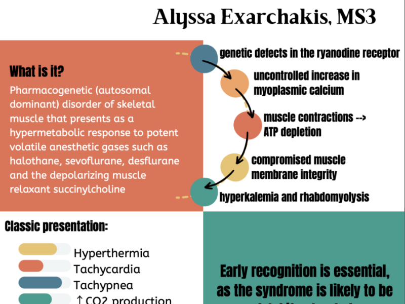 Malignant Hyperthermia