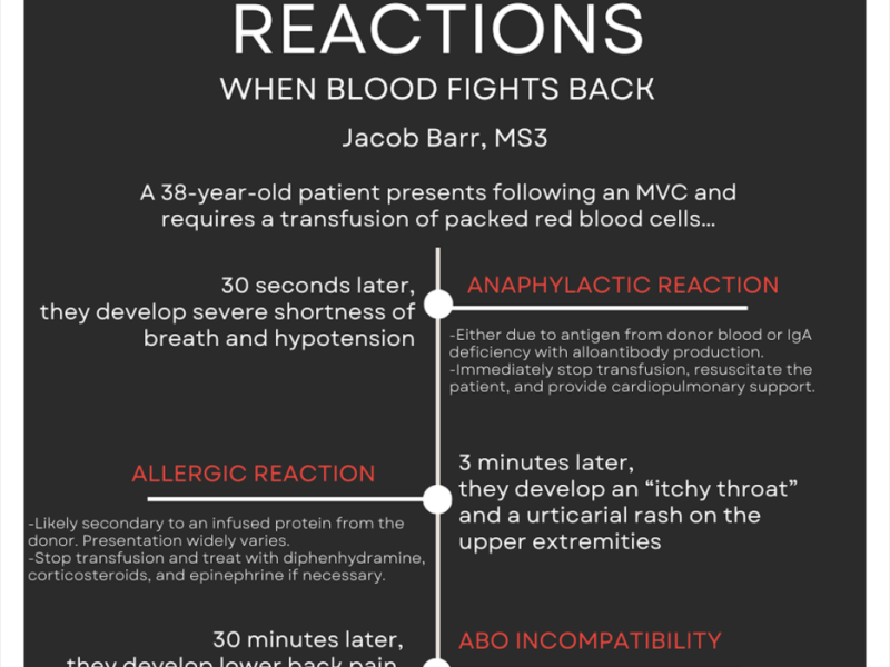 Transfusion Reactions