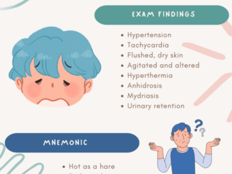 Anticholinergic Toxicity