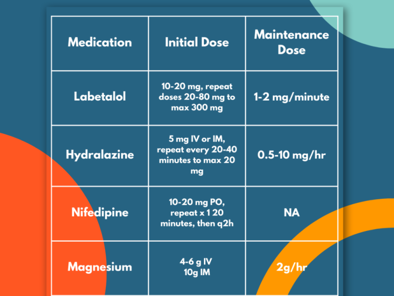 Preeclampsia Management with Dr. Erica Westlake