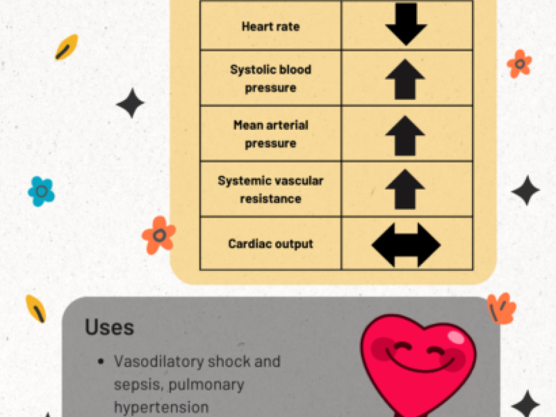 Vasopressors Part III: Vasopressin
