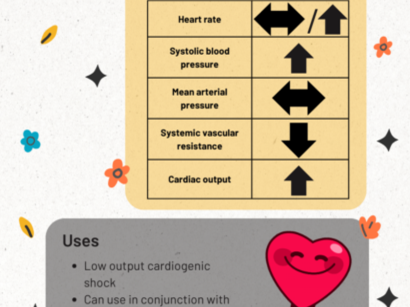 Vasopressors Part VI: Dobutamine