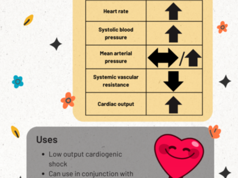 Vasopressors Part VII: Milrinone
