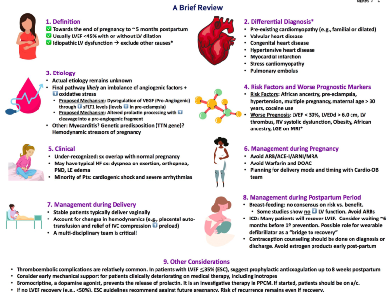 Board Review by Dr. Edward Guo (Edited by Dr. Parikh)