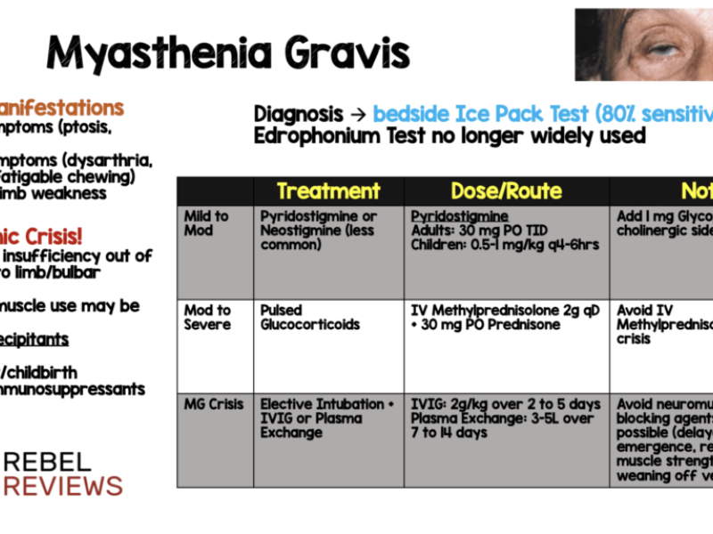 Board Review by Dr. Hilbmann (Edited by Dr. Parikh)