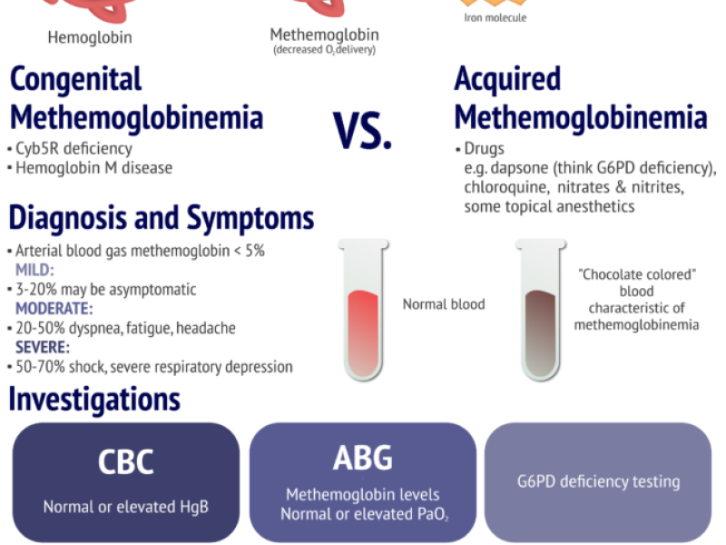 Board Review by Dr. Vidhi Parikh