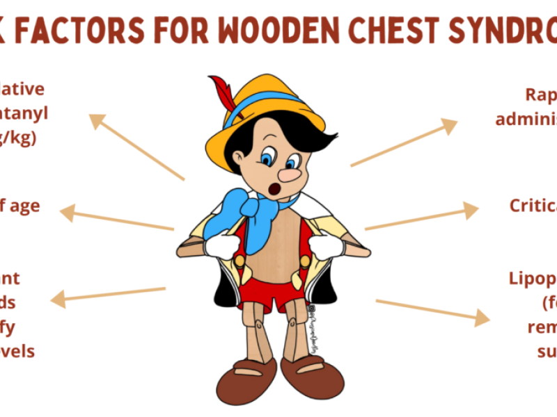 Board Review by Dr. Edward Guo (Edited by Dr. Parikh)