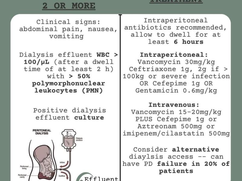 Peritoneal Dialysis and Peritonitis with Dr. Carlos Cevallos