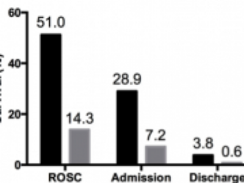 #EMConf: Beyond ACLS - PEA