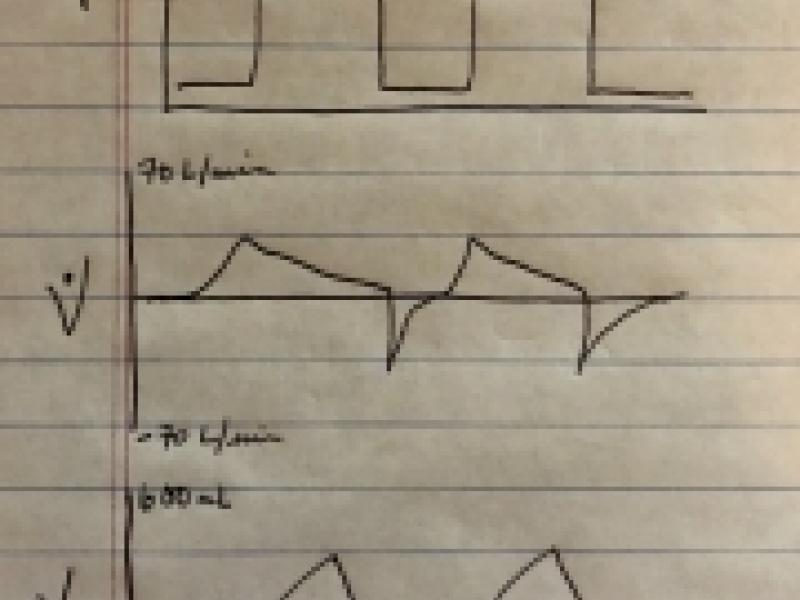 Mechanical ventilation: breath types and modes